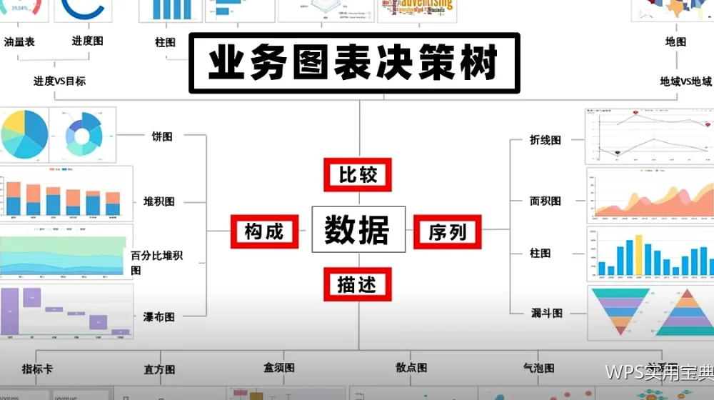 Ctrl加E智能填充:拆分与整理数据的捷径