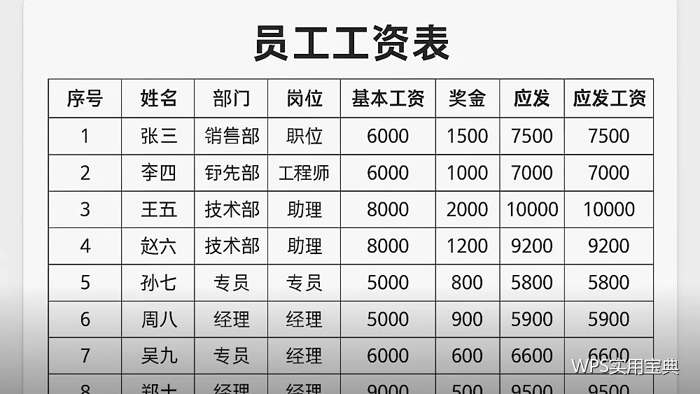 十个必会的WPS表格快捷操作,做表快一倍