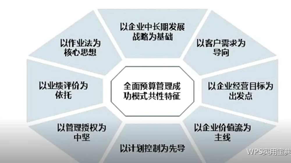 工时统计模板:记录准、汇总快