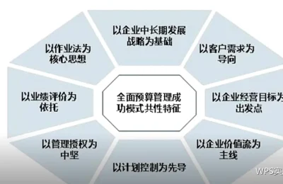 工时统计模板：记录准、汇总快