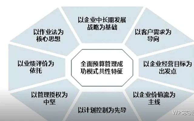 工时统计模板：记录准、汇总快